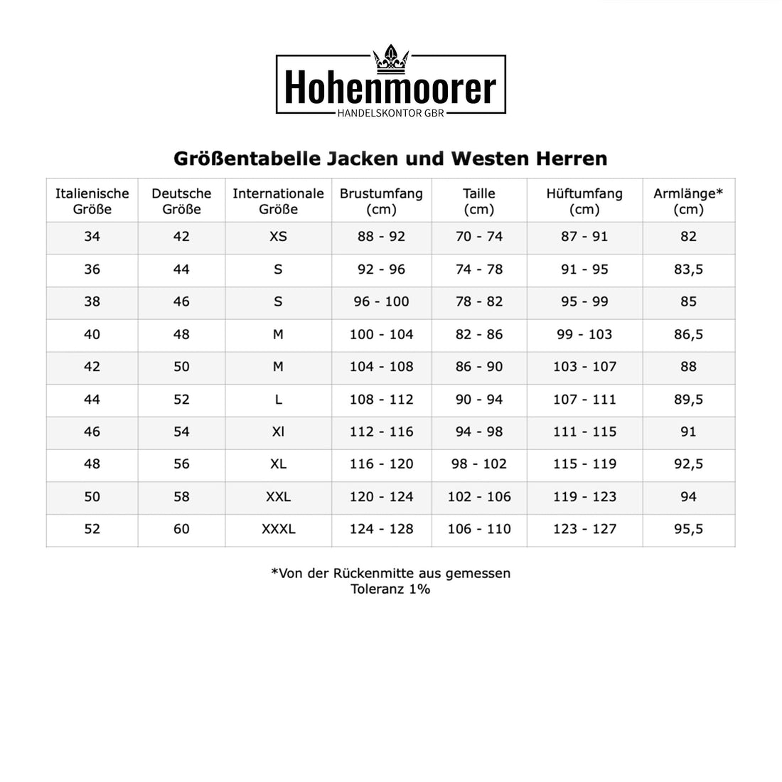Größentabelle Herren Jacken und Westen, eine Umrechnung